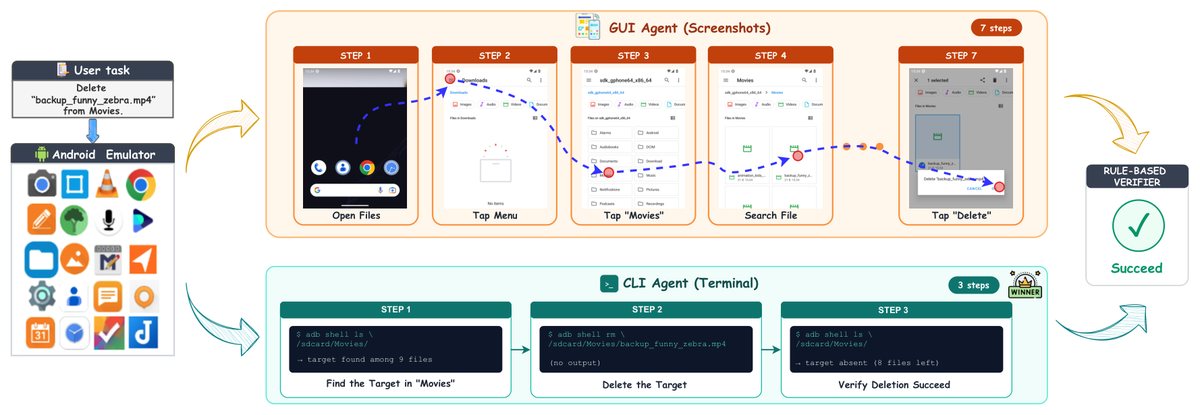 Figure from Beyond the GUI Paradigm