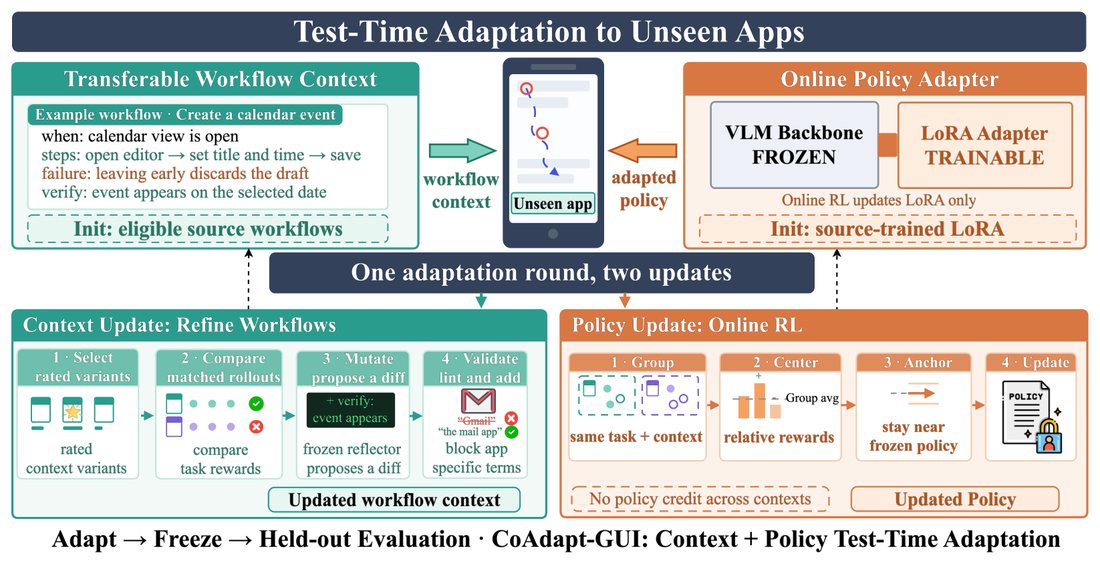 Figure from CoAdapt-GUI
