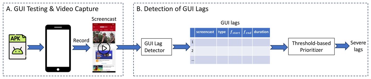 Figure from GUIWatcher