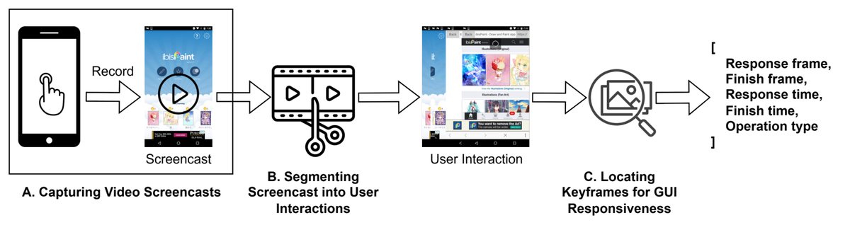Figure from MobileGUIPerf
